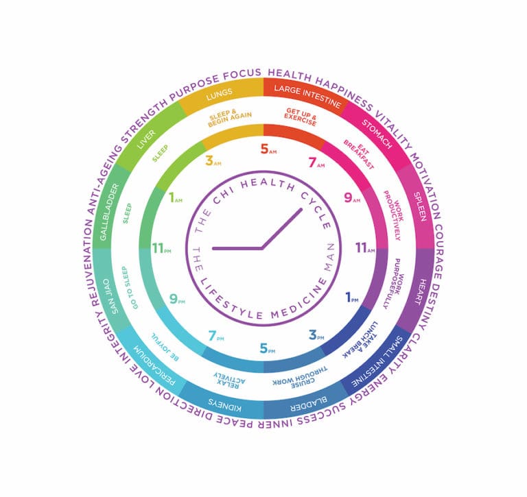 24 hour chi cycle clock